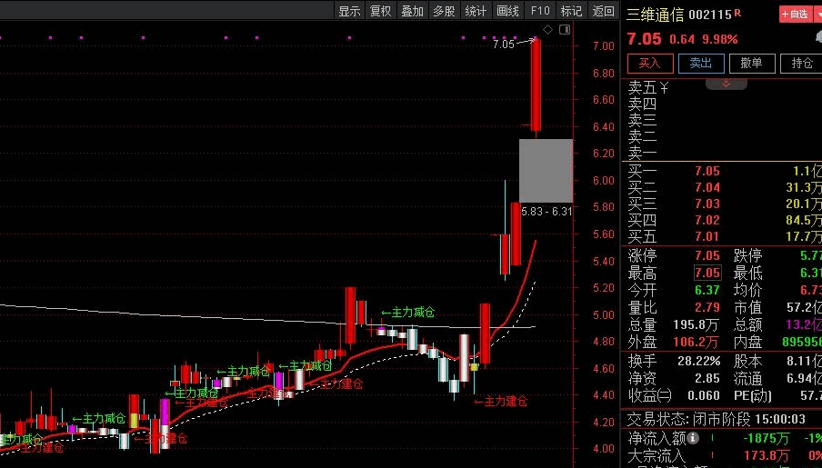 最近比较火的指标——主力操盘线主图指标 红绿看趋势 可自行优化 通达信 源码