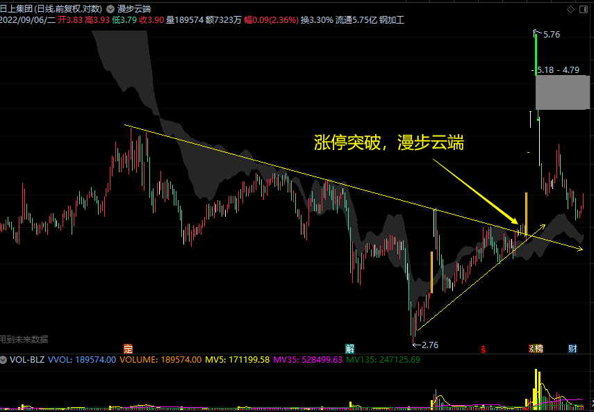 中秋福利【漫步云端】主图指标 做短线相当出彩 股市长虹 国宝级指标 通达信 源码