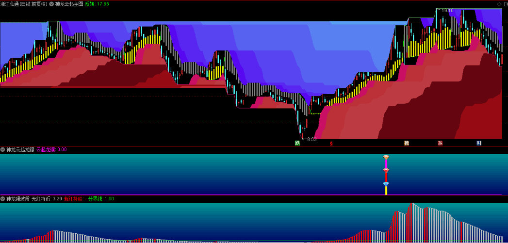 神龙云起主图指标 附送神龙云起低吸+神龙强龙波段+神龙金低识别升龙三个副图 套装指标 通达信 源码