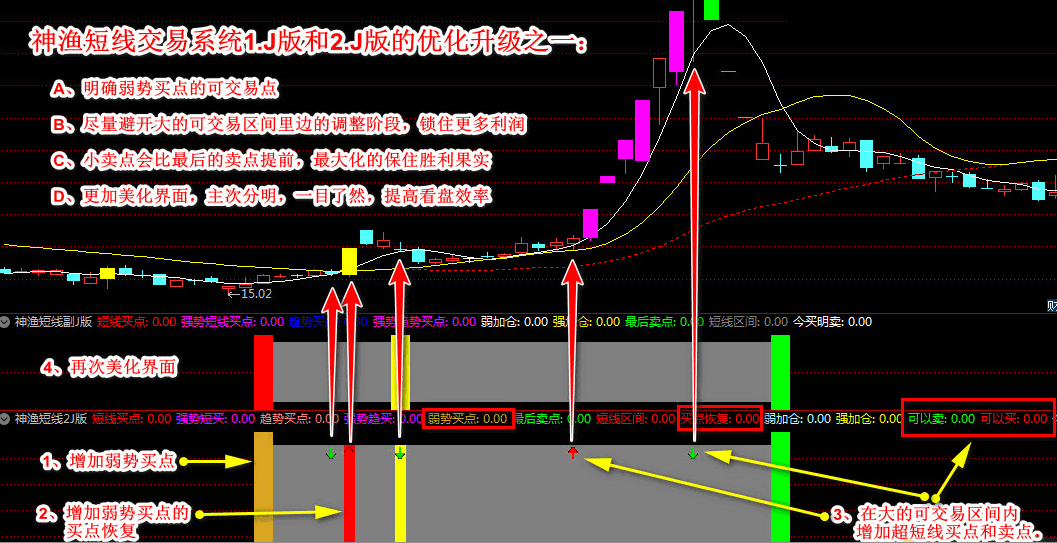 通达信【神渔短线交易系统】最新升级版 每天稳定复利为主 做短线、拿波段必备 轻松稳定赚大钱 源码