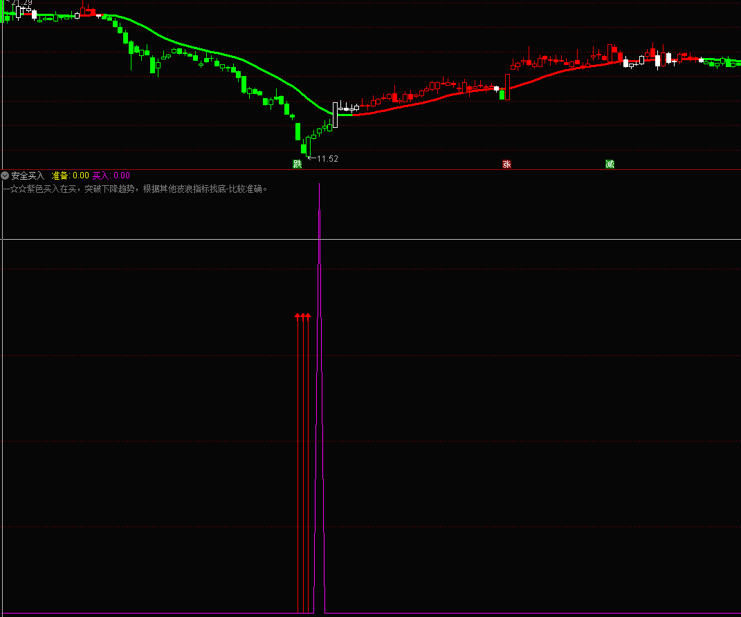 安全买入副图指标 出来混事 发有质量的 我来发个好用的 通达信 源码
