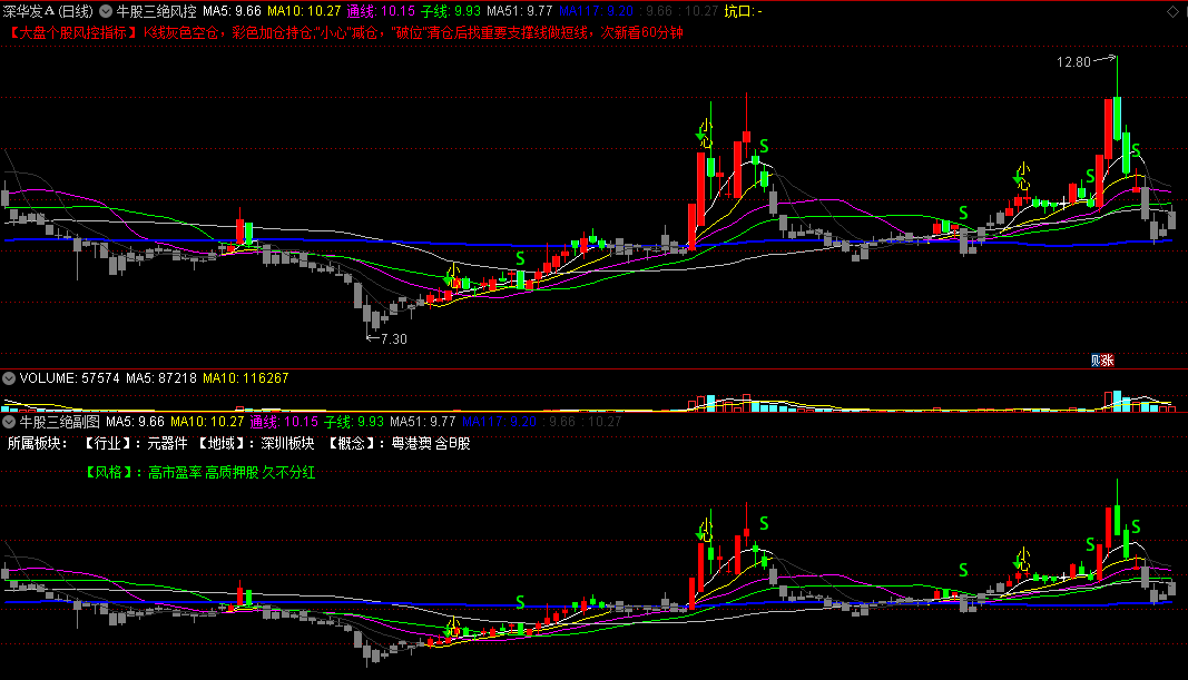 牛股三绝主图+副图指标 大盘风控指标 很多人想要的指标 懂的人都懂 通达信 已和谐 不加密