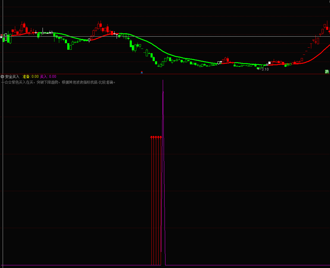 安全买入副图指标 出来混事 发有质量的 我来发个好用的 通达信 源码