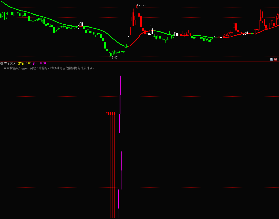 安全买入副图指标 出来混事 发有质量的 我来发个好用的 通达信 源码