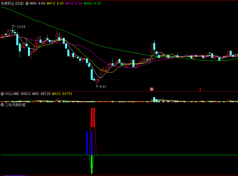 三柱共振抄底副图指标 超跌寻底抄底 共振找买点 通达信 源码