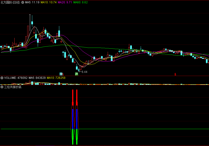 三柱共振抄底副图指标 超跌寻底抄底 共振找买点 通达信 源码