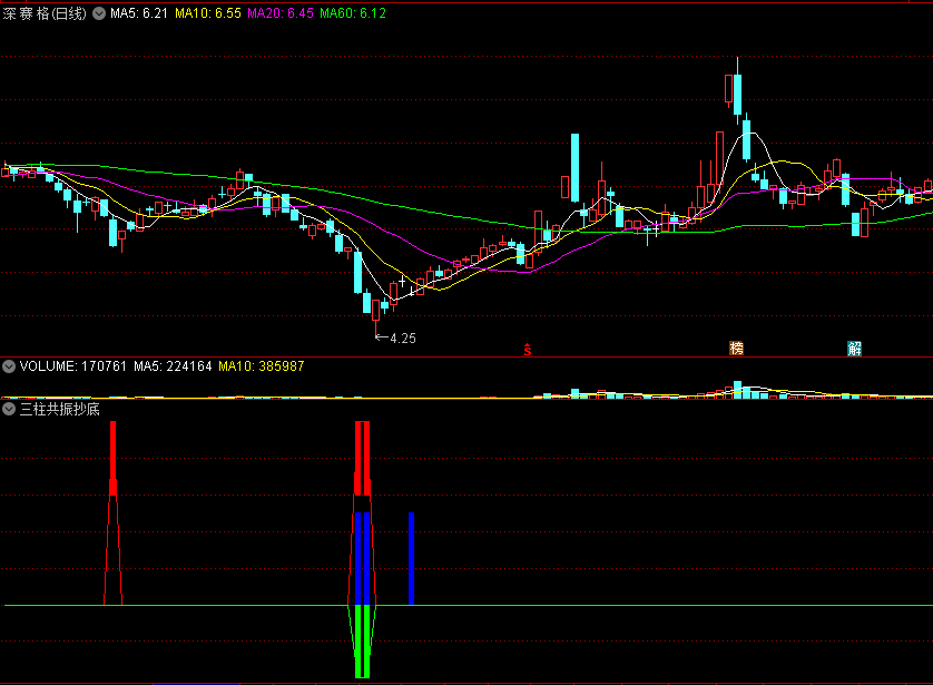三柱共振抄底副图指标 超跌寻底抄底 共振找买点 通达信 源码