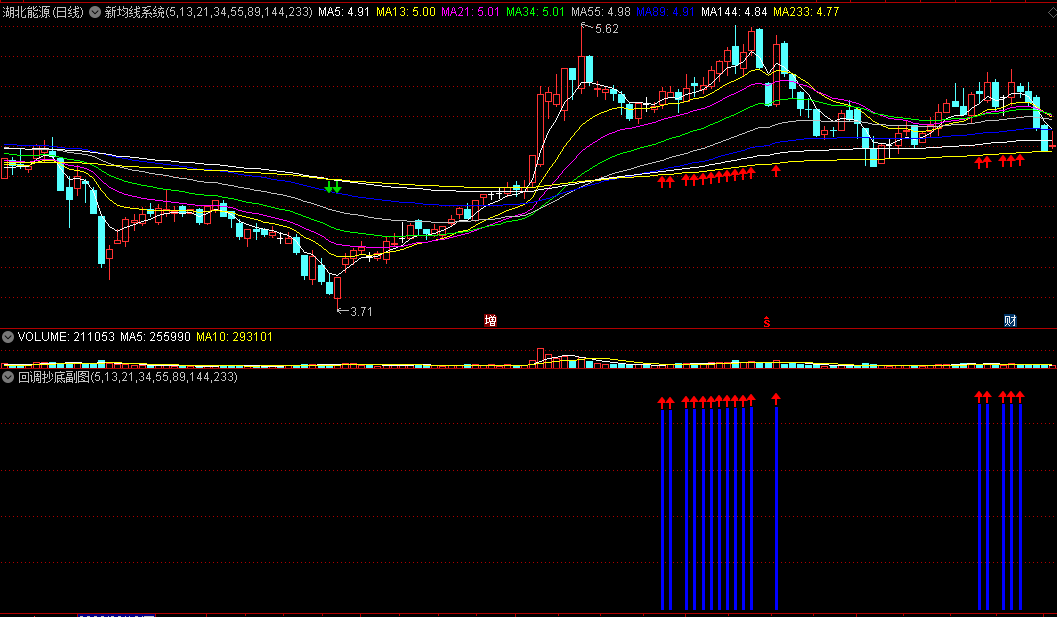 缠论回调抄底指标，新均线系统主图+回调抄底副图，双双配合定位底部！