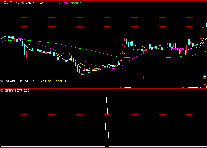 极速盈利副图/选股指标 短线快进快出 通达信 源码