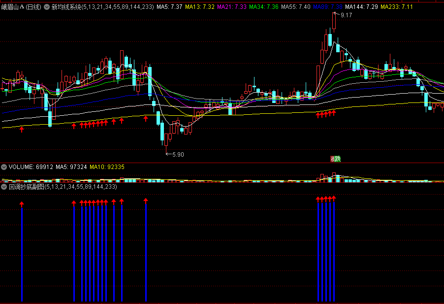 缠论回调抄底指标，新均线系统主图+回调抄底副图，双双配合定位底部！