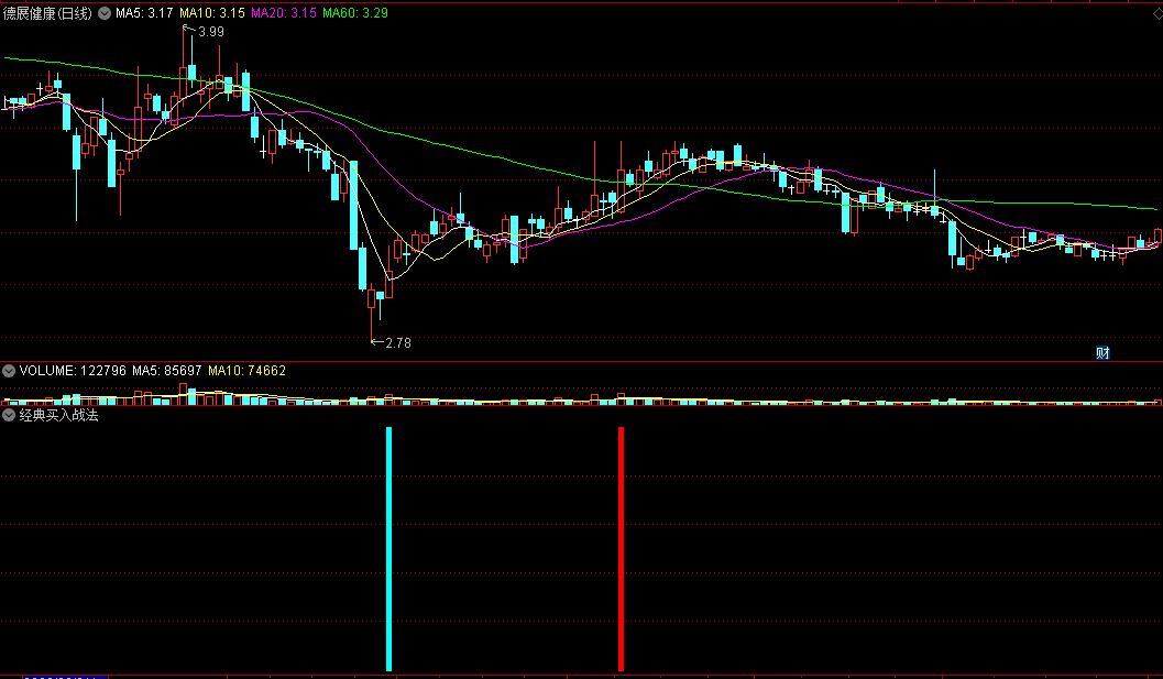 经典买入战法副图/选股指标 四种指标合一 通达信 源码