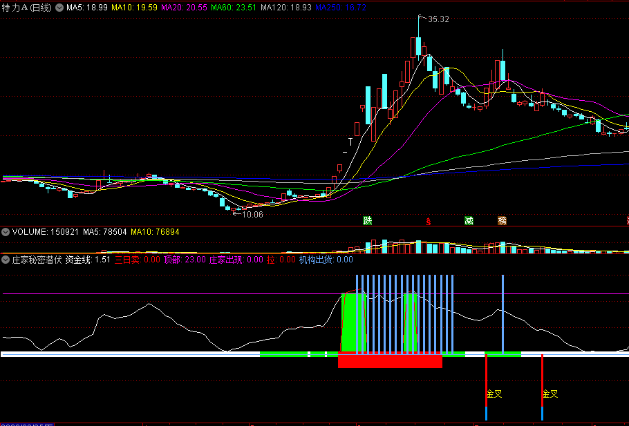 庄家秘密潜伏副图指标 主力控盘拉升 通达信 源码