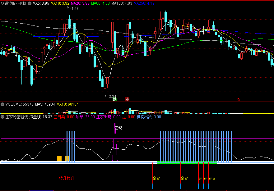 庄家秘密潜伏副图指标 主力控盘拉升 通达信 源码