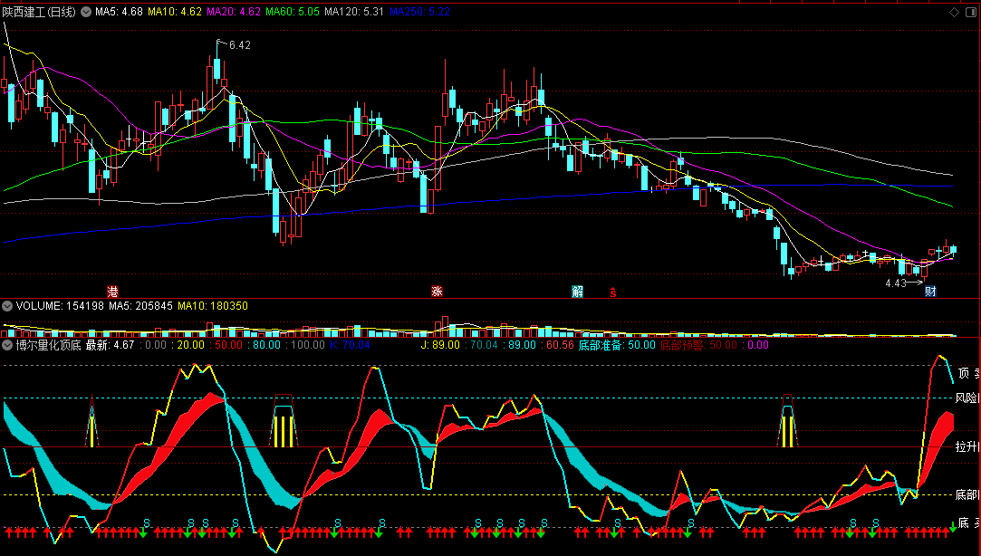 博尔量化顶底副图指标 通过量能看底部和顶部 通达信 源码