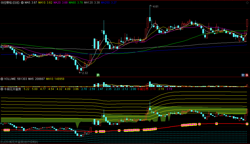牛熊花开富贵主图指标 择机买进主升浪强股 通达信 源码