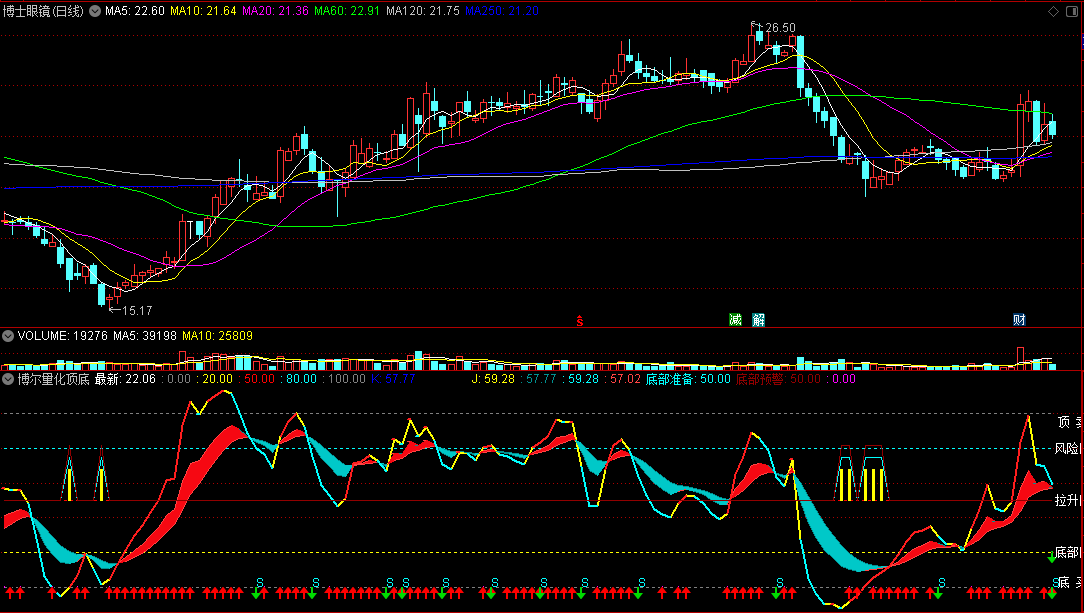 博尔量化顶底副图指标 通过量能看底部和顶部 通达信 源码