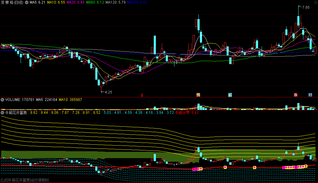 牛熊花开富贵主图指标 择机买进主升浪强股 通达信 源码
