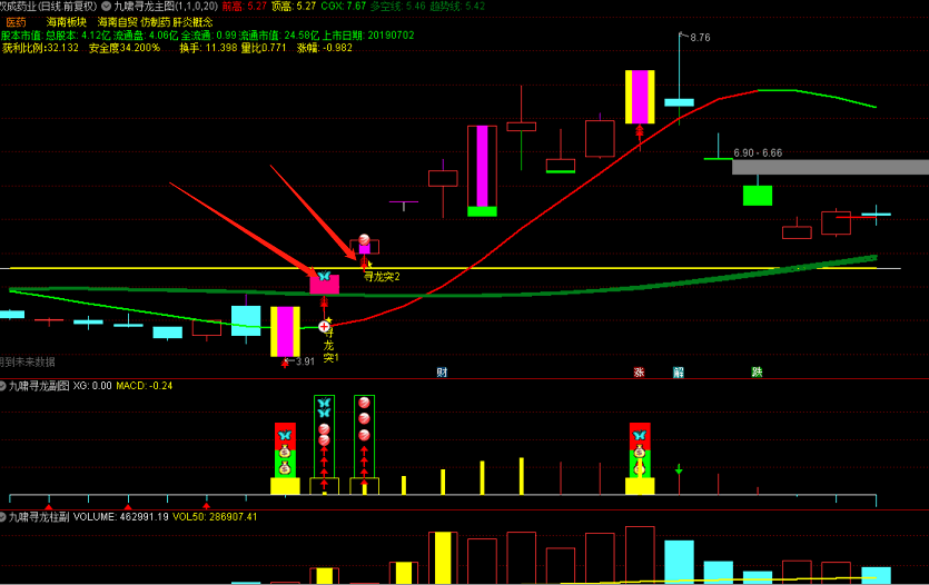 【九啸寻龙二板定龙头】套装指标 看风口打板必备 超短线二板定龙头 打板利器 原创精品设计 源码分享