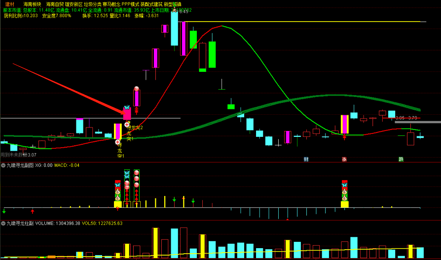 【九啸寻龙二板定龙头】套装指标 看风口打板必备 超短线二板定龙头 打板利器 原创精品设计 源码分享