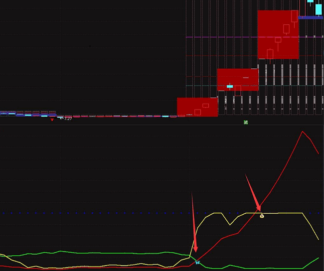 机构内部副图指标 辅助抓牛 通达信 源码