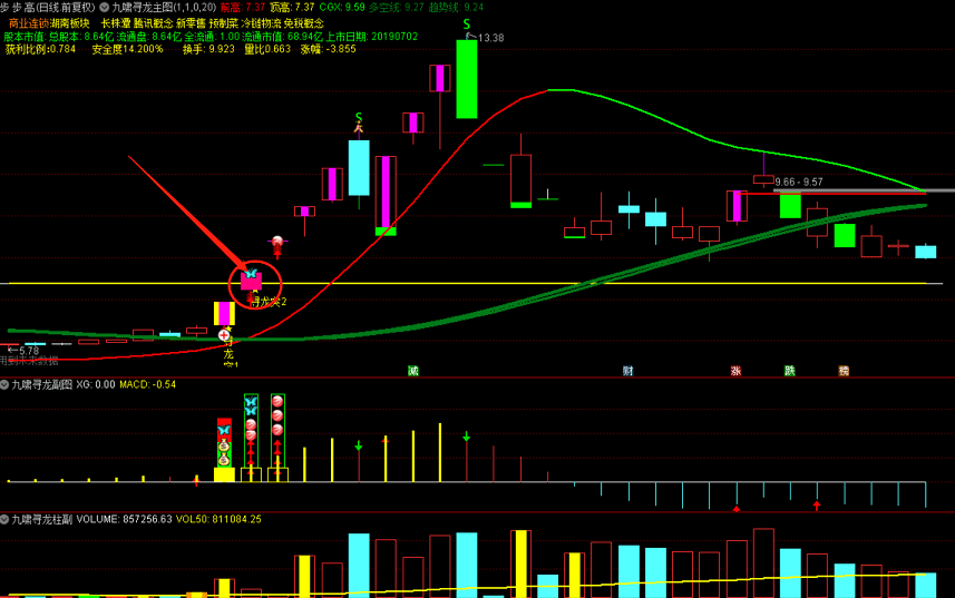 【九啸寻龙二板定龙头】套装指标 看风口打板必备 超短线二板定龙头 打板利器 原创精品设计 源码分享