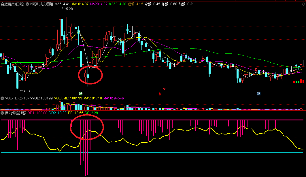 反向低吸预警副图指标 反方向提示低吸点 可做分时图用 通达信 源码