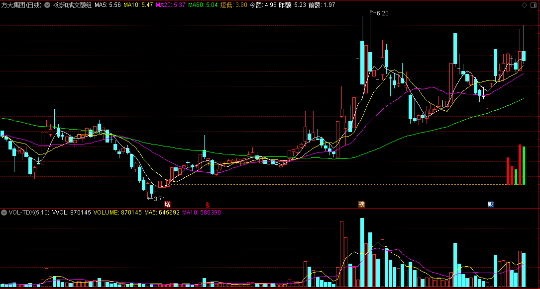 〖K线和成交额组合〗主图指标 在主图显示成交额柱 通达信 源码