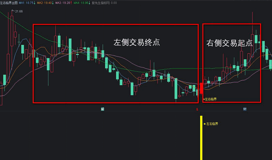 〖左右临界〗主图/副图/选股指标 买在起涨点 一波主升行情 通达信 源码