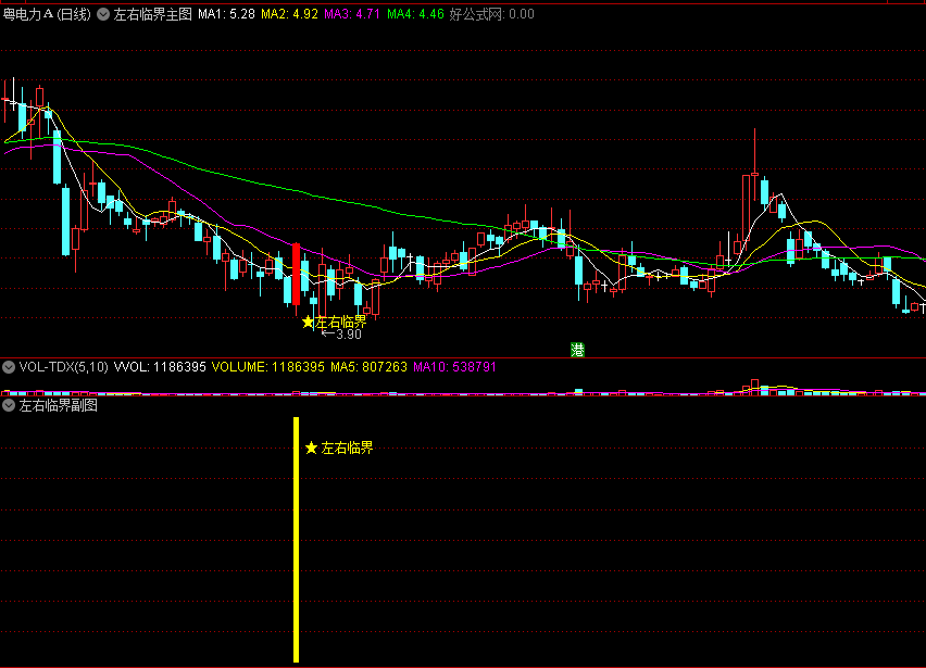 〖左右临界〗主图/副图/选股指标 买在起涨点 一波主升行情 通达信 源码