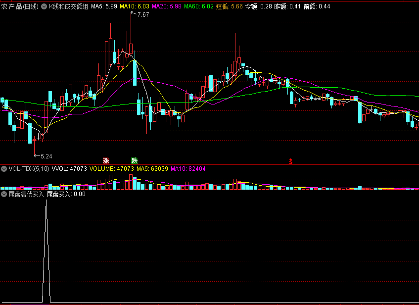 尾盘潜伏买入副图/选股指标 均线上穿 尾盘埋伏 通达信 源码