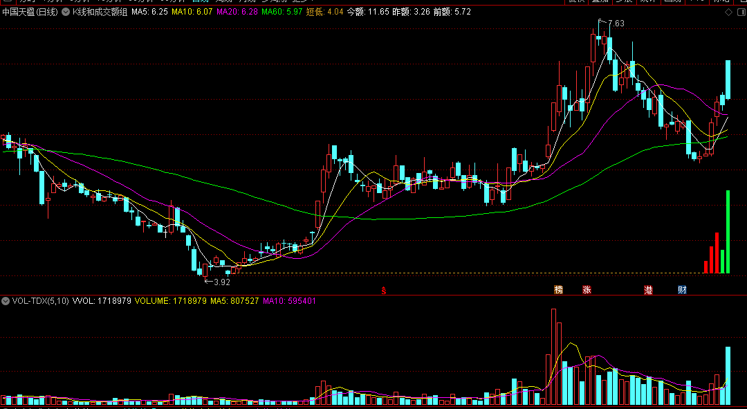 〖K线和成交额组合〗主图指标 在主图显示成交额柱 通达信 源码