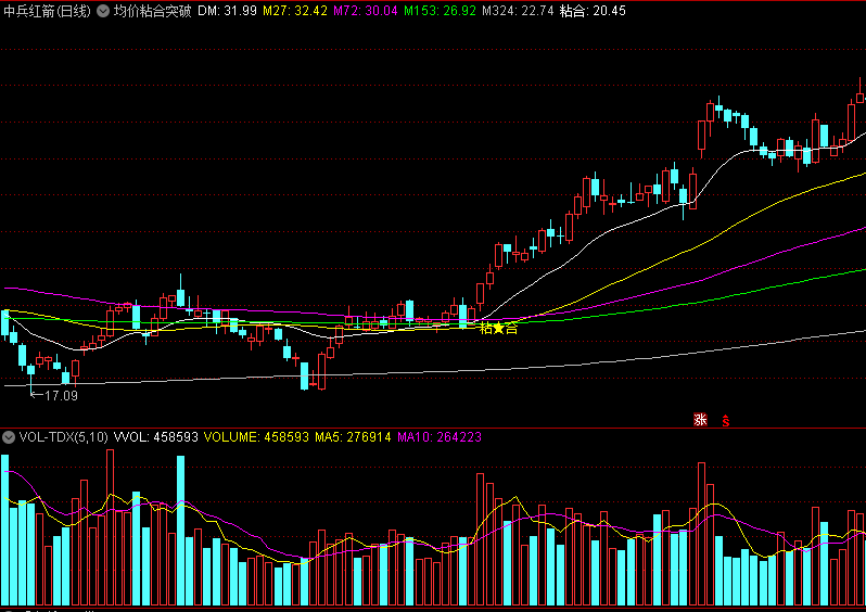 【均价粘合突破】主图/选股指标 经典形态实战 突破有反弹 通达信 源码