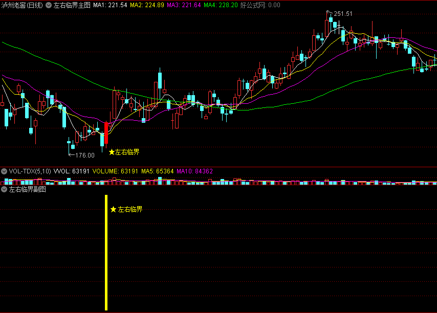〖左右临界〗主图/副图/选股指标 买在起涨点 一波主升行情 通达信 源码