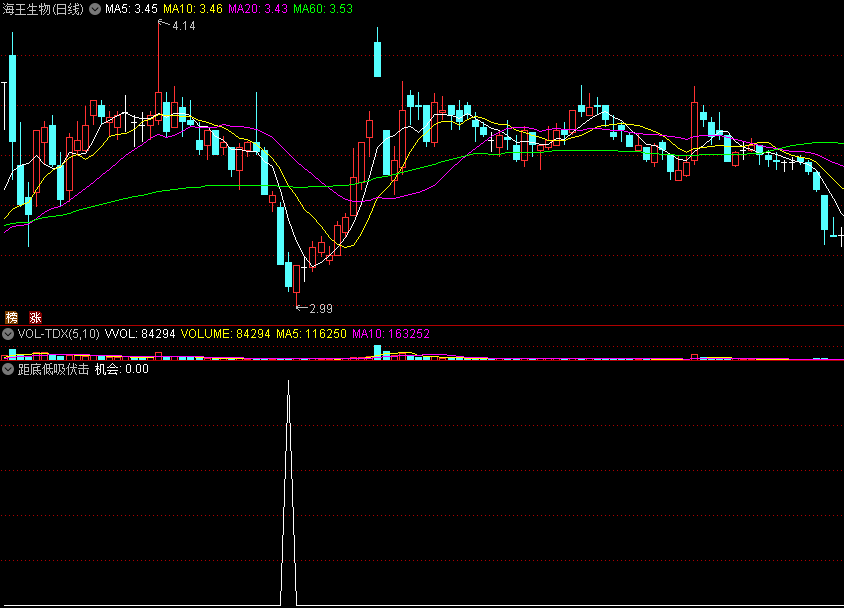 距底低吸伏击副图指标 下跌尽头 见底出击 通达信 源码