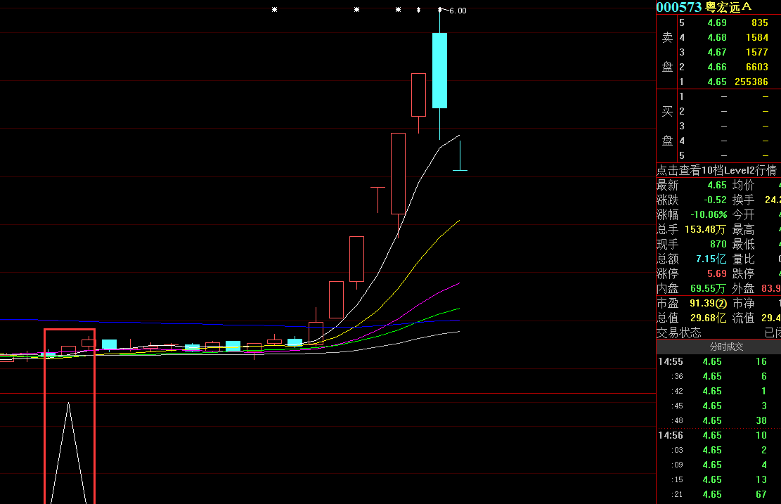 〖筹码上破〗副图指标 价值万元 自用筹码突破指标 放量突破进 买在妖股拉升突破前！