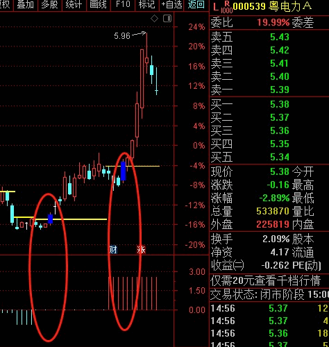 〖步步高〗主图/副图/选股指标 大赚300%【噱头】公式 喜欢的朋友一起来研究选出漂亮的票票！