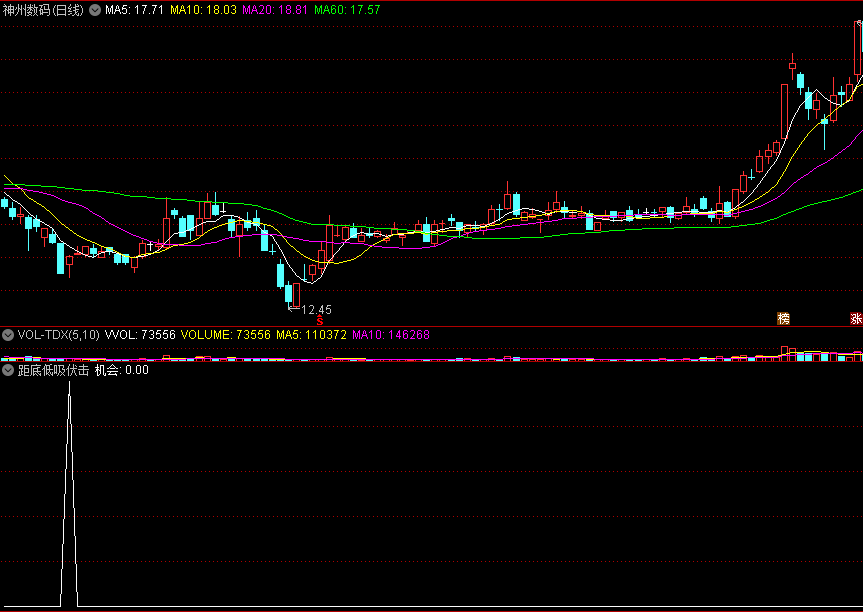 距底低吸伏击副图指标 下跌尽头 见底出击 通达信 源码