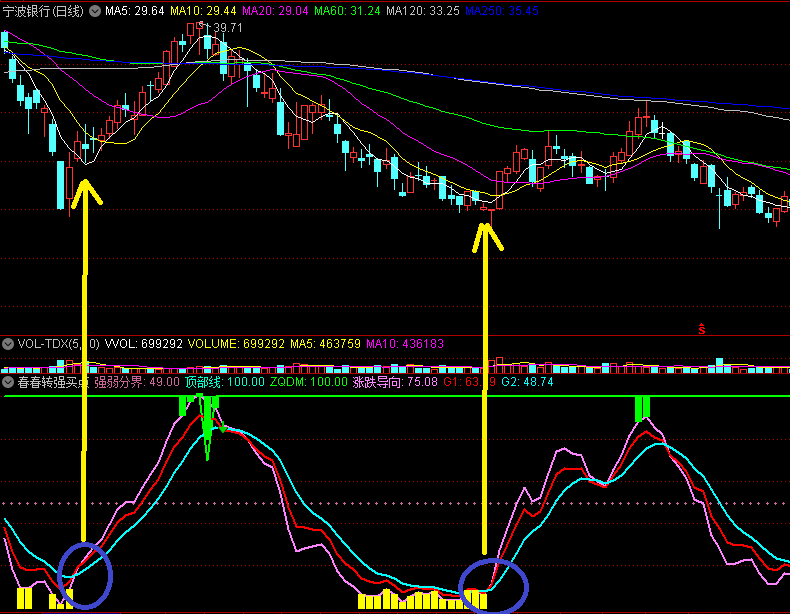 超准的〖春春转强买点〗副图指标，入点一看便知，绝对的干货！