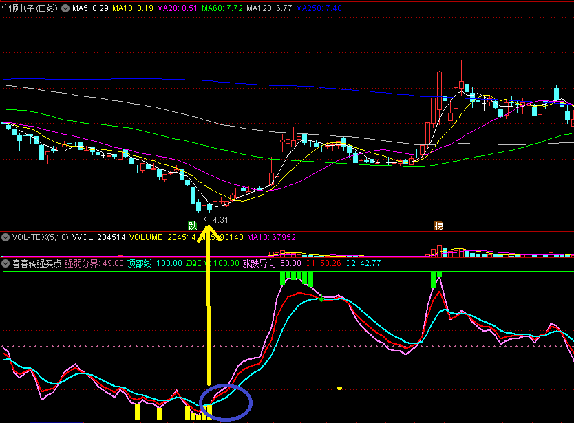 超准的〖春春转强买点〗副图指标，入点一看便知，绝对的干货！