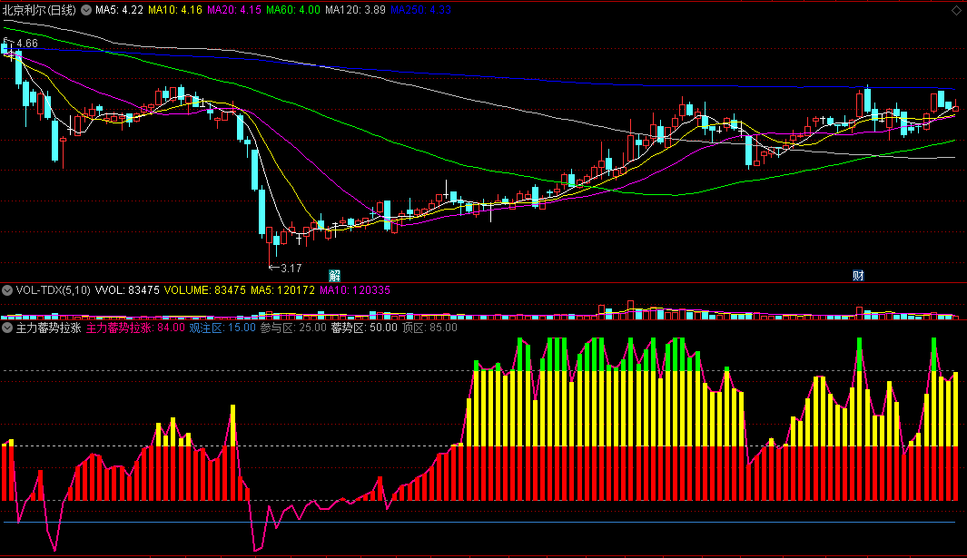 同花顺主力蓄势拉涨副图指标 紫线站上蓝线关注 源码 效果图