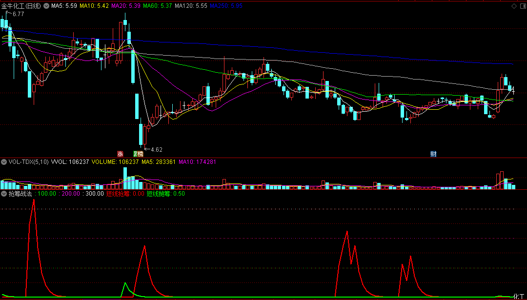 新思路——抢筹战法副图指标，短线抢筹+短线抛筹，不加密源码分享！