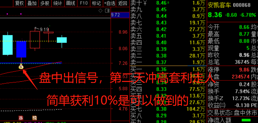 【擎天柱尾盘选股】主图/副图/选股指标 当前接力基本是没得玩 搞了个尾盘选股第二天高抛套利 源码分享