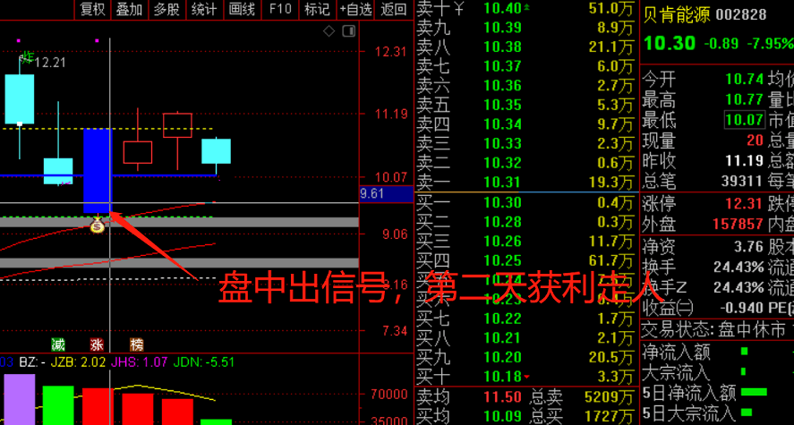 【擎天柱尾盘选股】主图/副图/选股指标 当前接力基本是没得玩 搞了个尾盘选股第二天高抛套利 源码分享