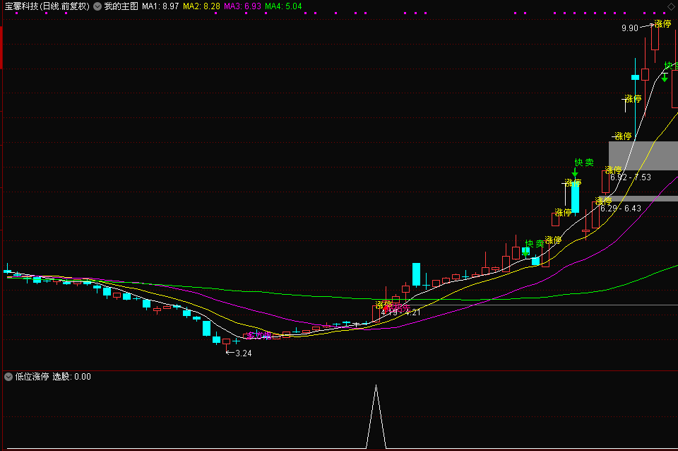 低位涨停副图/选股指标 涨停第二天参与 98%的准确率 发一个我自己编写的选股公式