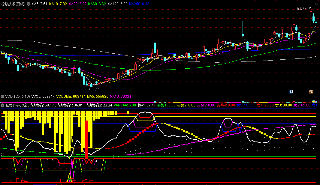 〖私募神秘起爆〗副图指标 准备启爆点 买入预警信号 通达信 源码