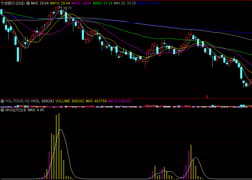同花顺MAS拉升出手副图指标 紫柱拉涨要留心 源码 效果图