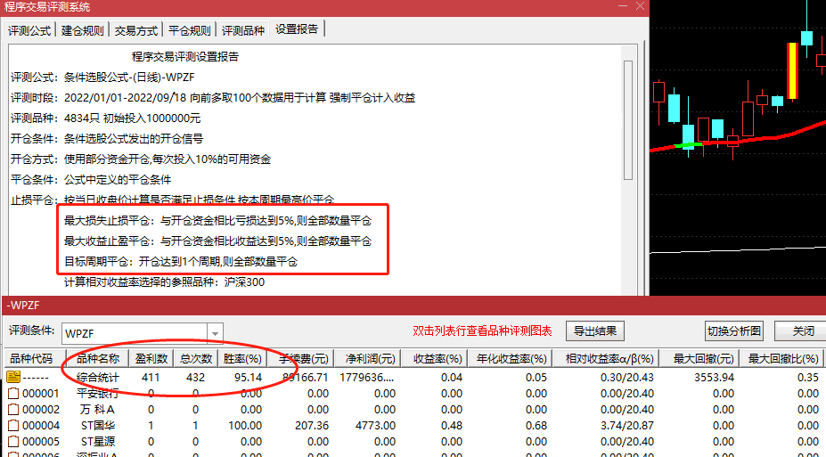 【尾盘战法】副图/选股指标 牛市百倍作品 超高95%成功率 今买明卖系列 通达信 源码