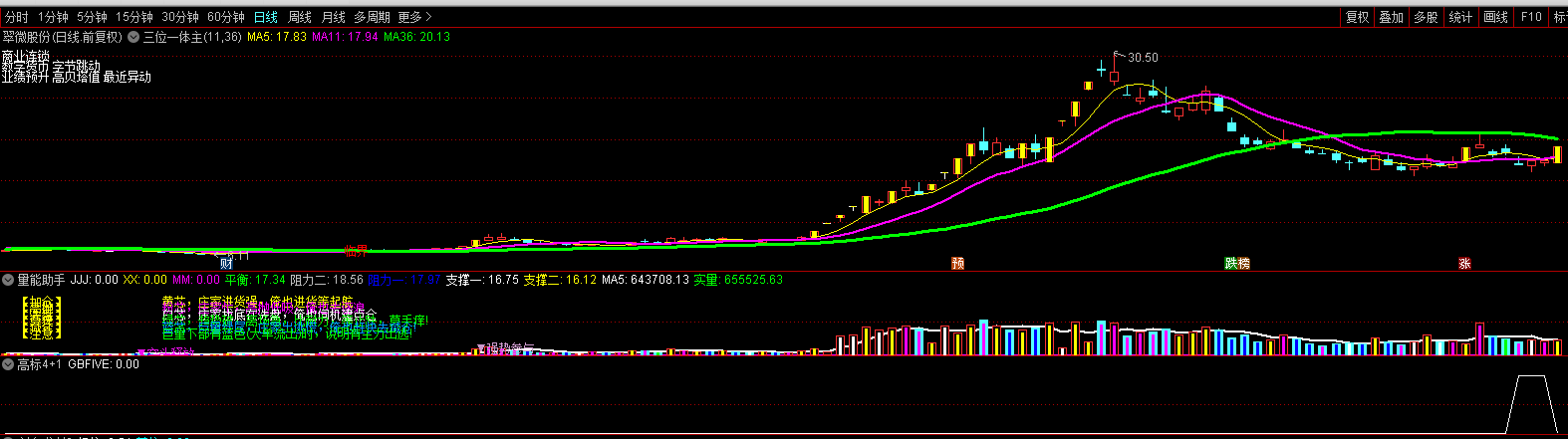 【高标四加一追踪器】副图/选股指标，某机构高标4+1战法，低吸稳稳抓10cm涨停板！