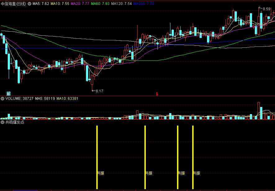 共鸣爆发点副图指标 短线共振点 通达信 源码