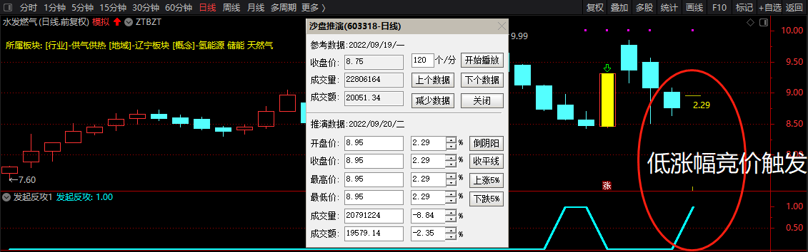 《N——发起反攻》副图/选股指标 最好的低吸潜伏涨停模式 风险小预期收益高 通达信 无未来 源码